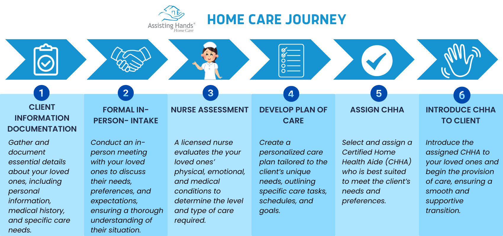 Assisting Hands Home Care Hudson Care Journey